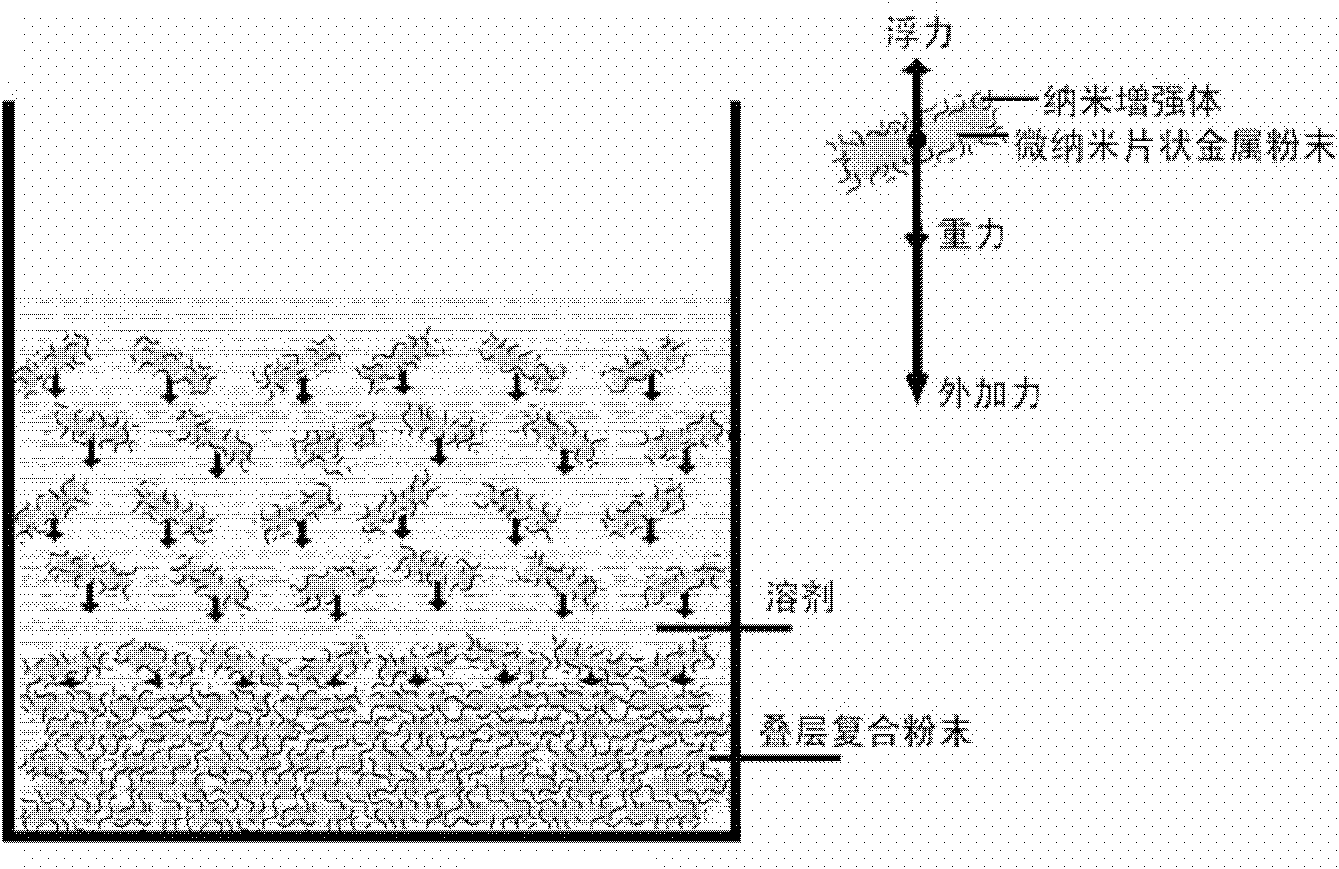 Preparation method of micro-nano lamination metal base composite material