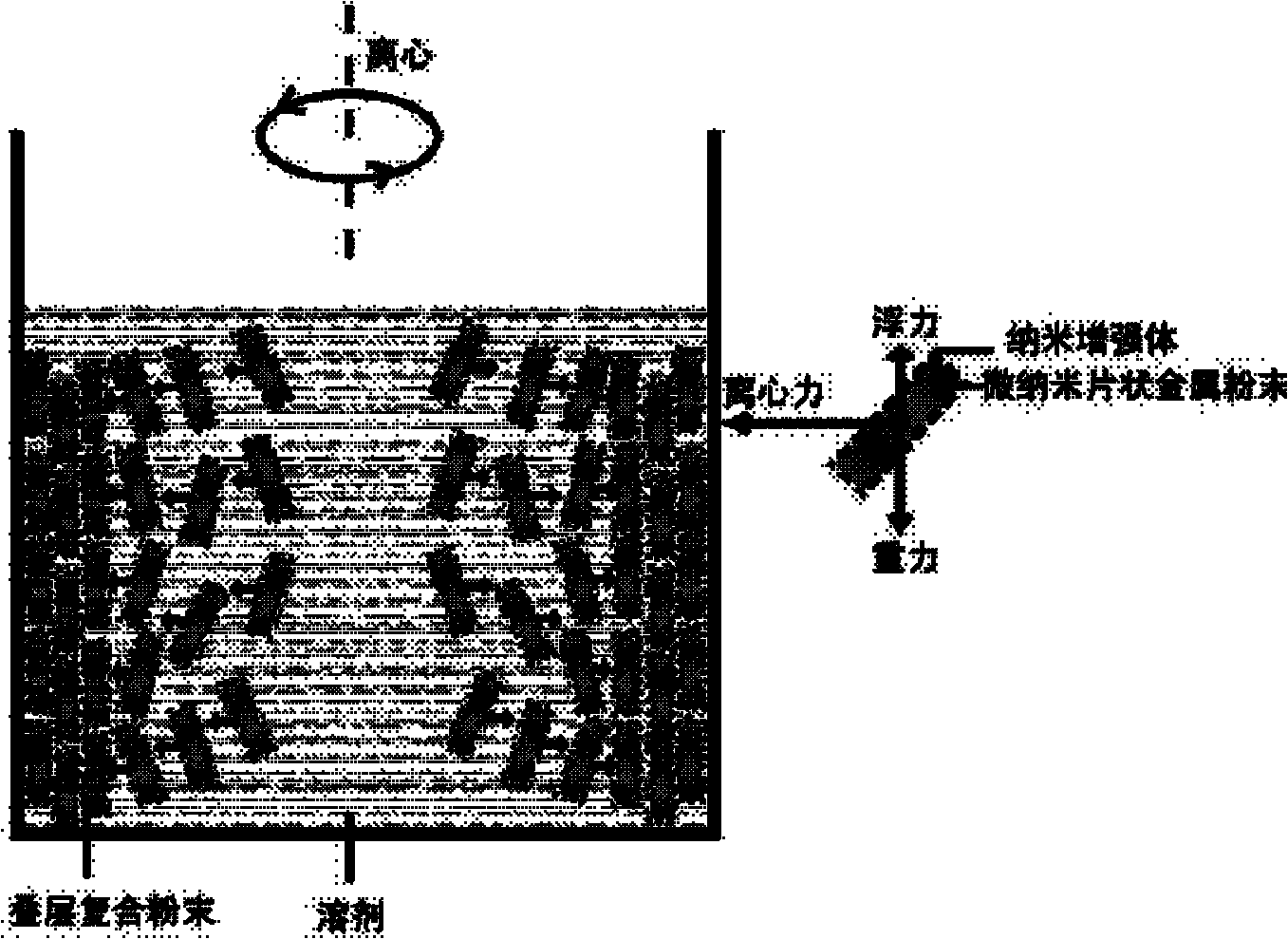 Preparation method of micro-nano lamination metal base composite material