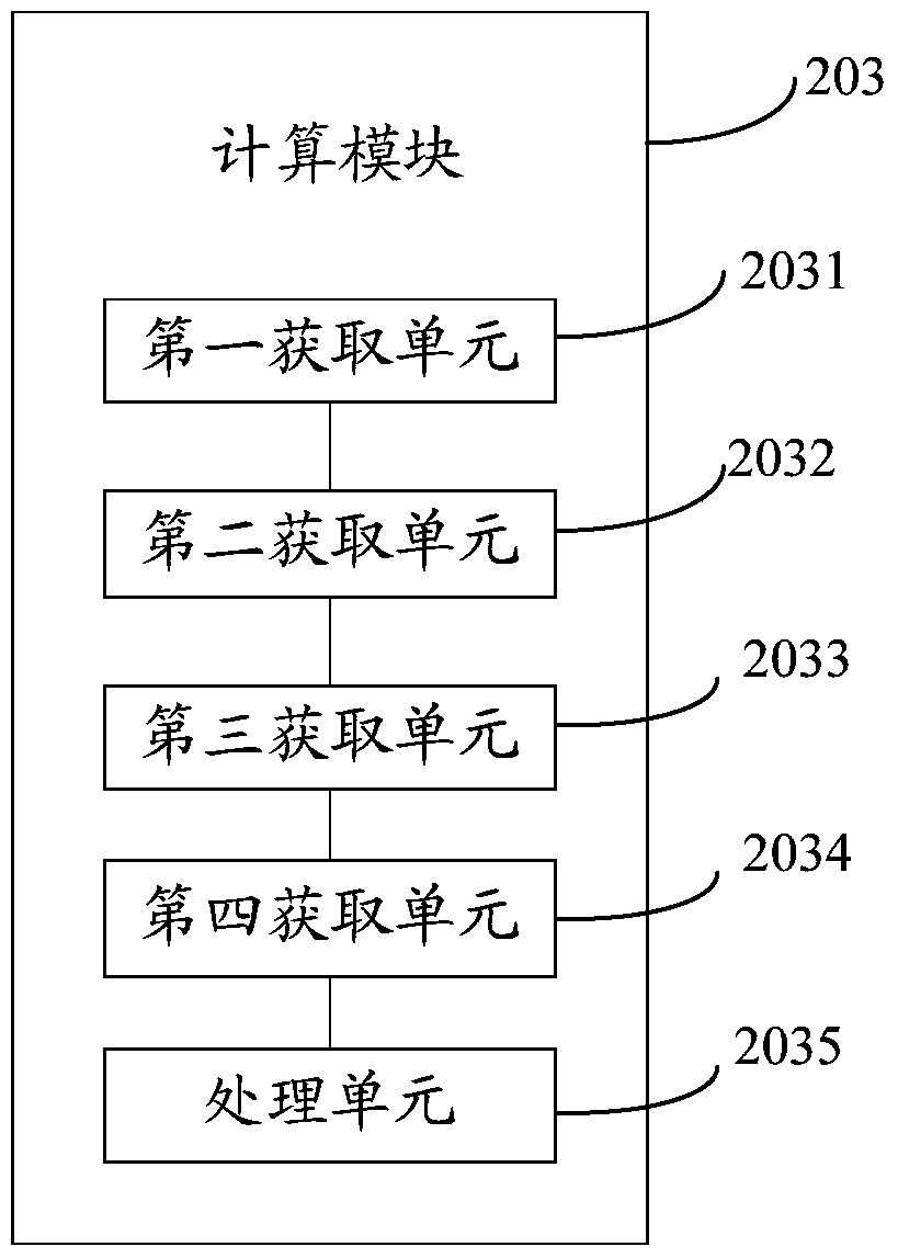 Method and device for recovering ip address