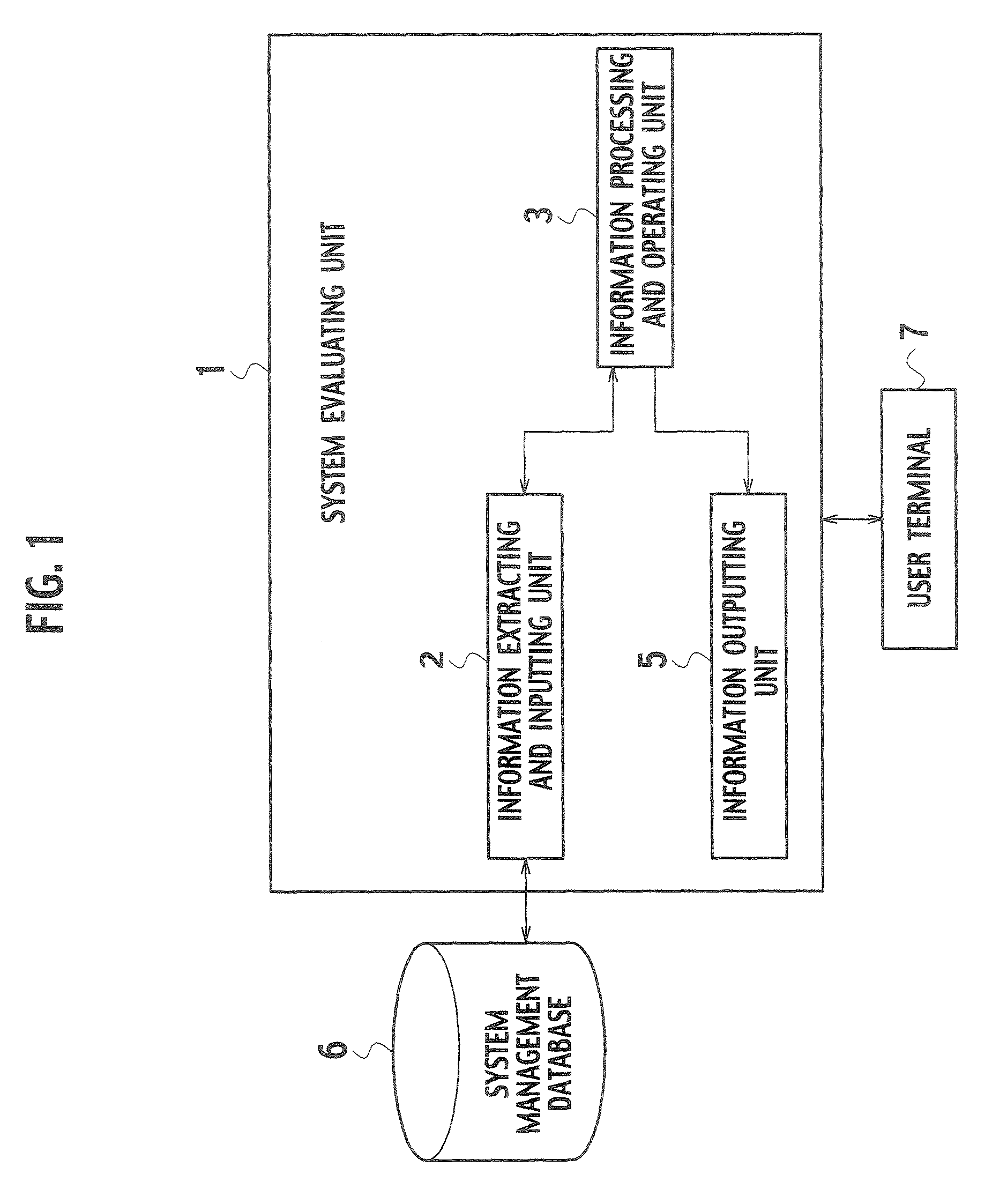 Reliability evaluation system, reliability evaluating method, and reliability evaluation program for information system