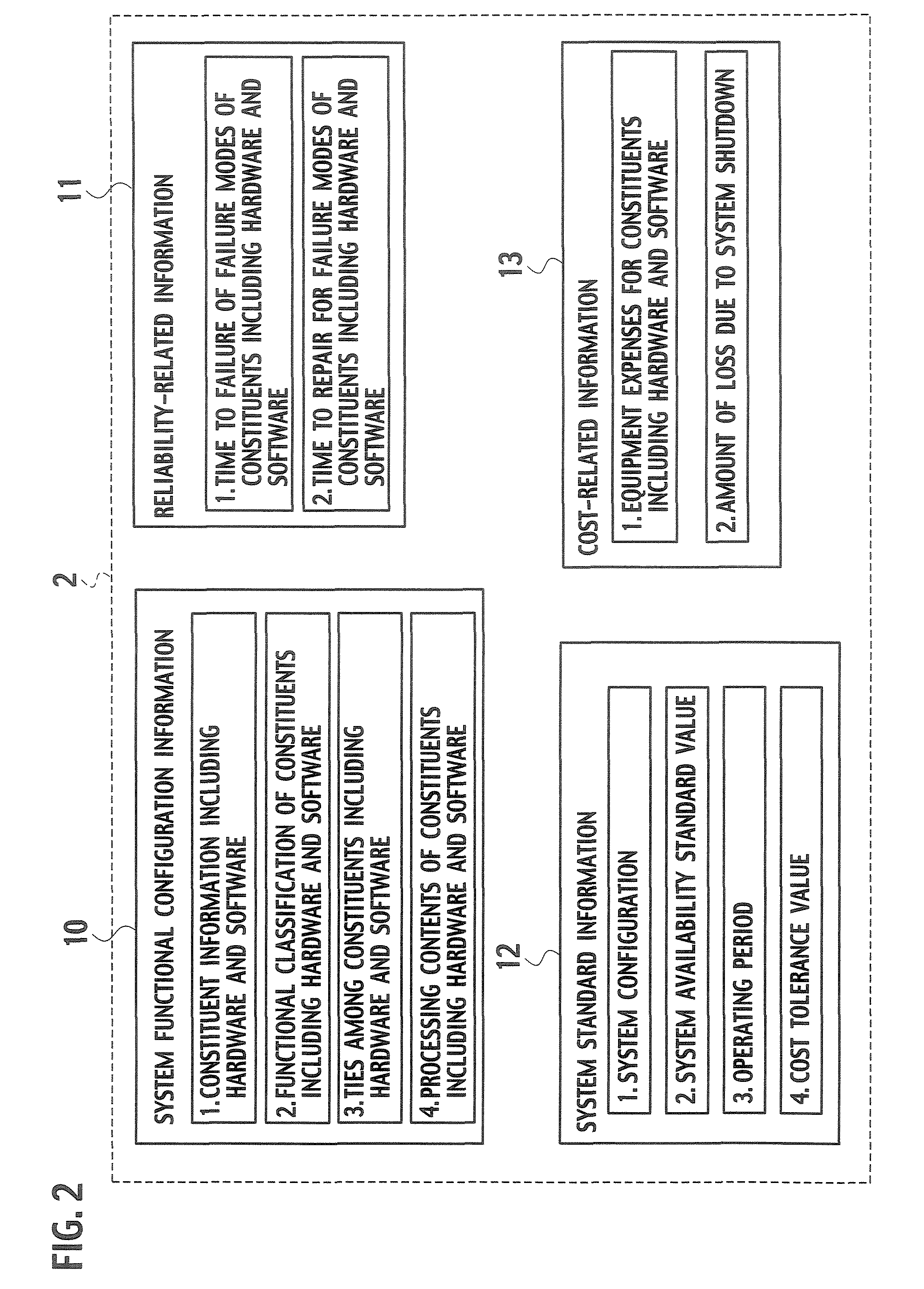 Reliability evaluation system, reliability evaluating method, and reliability evaluation program for information system