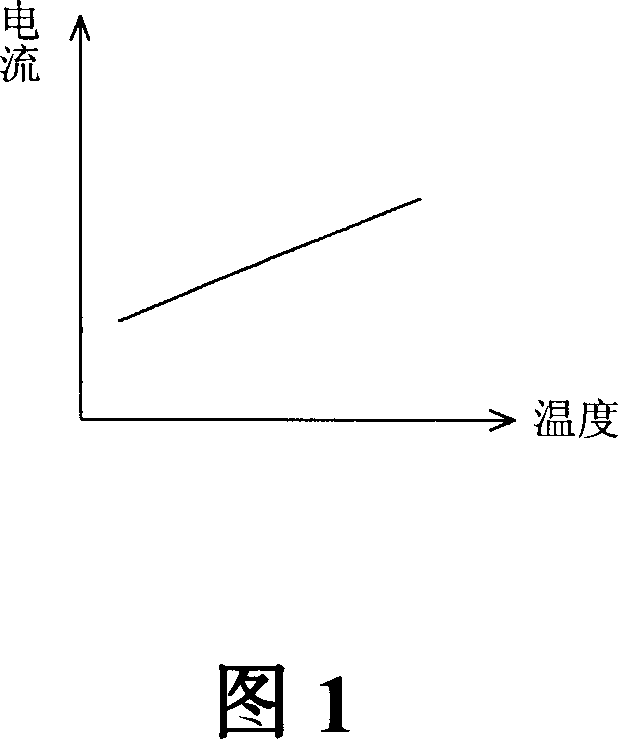 Active organic LED panel and control method thereof