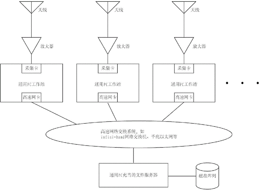 Large-scale digital correlator based on central processing unit (CPU) and correlation operation handling method