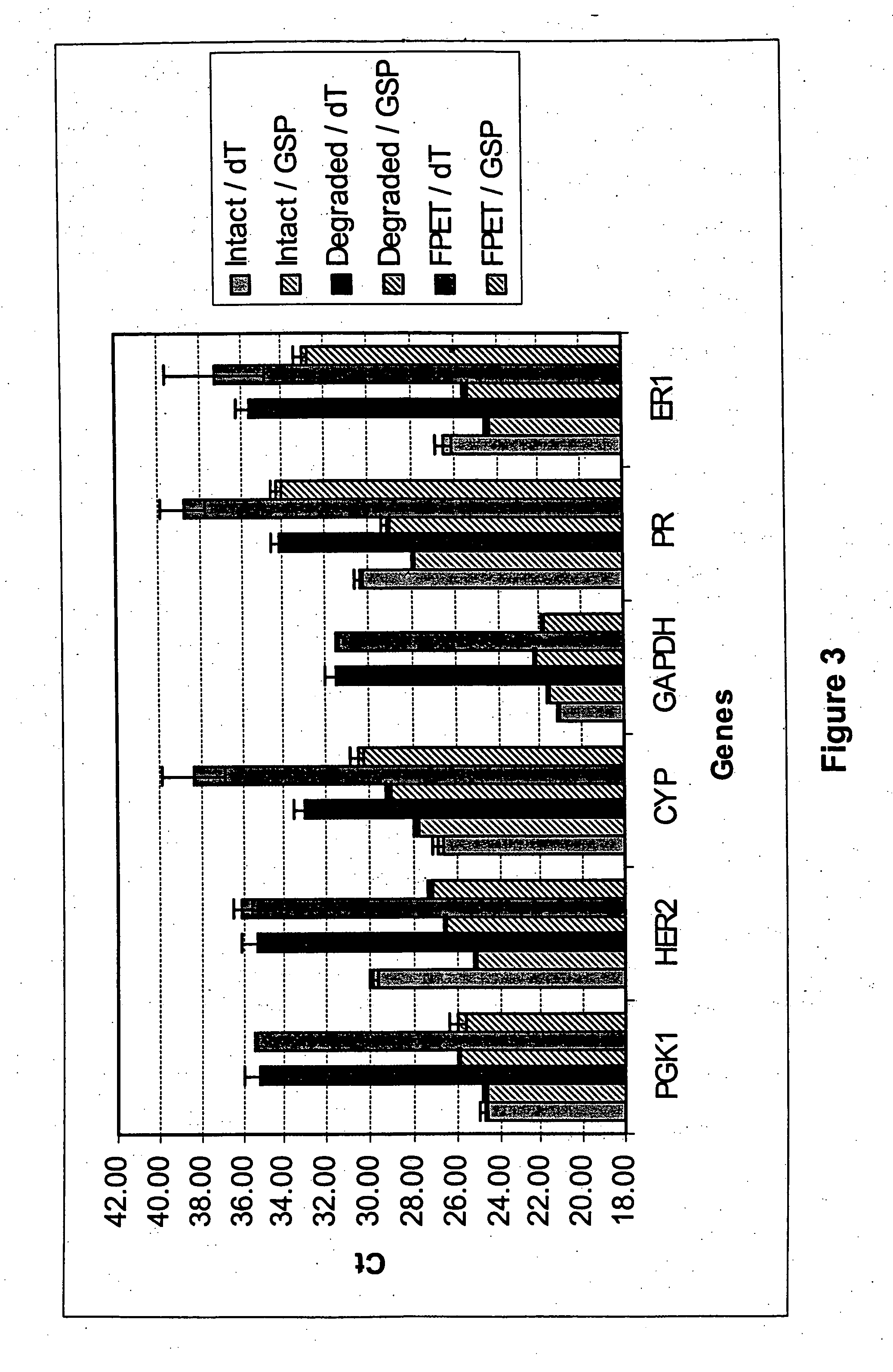 Universal amplification of fragmented RNA