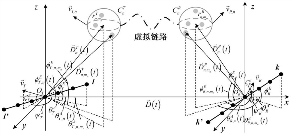 Triple non-stationary wireless communication channel modeling method under space-time consistency