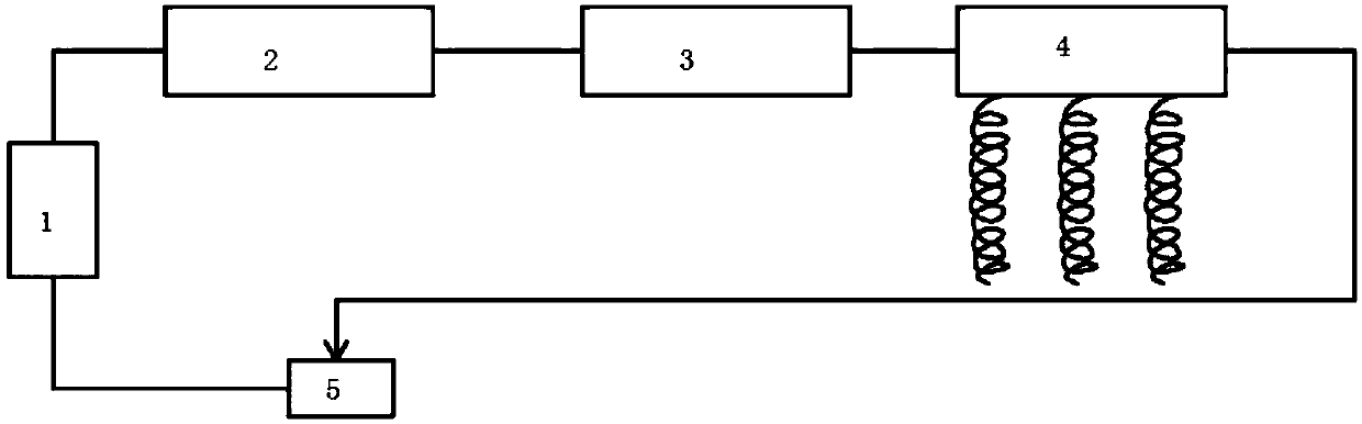 Operational heat meter