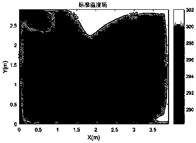 An indoor temperature and humidity field rapid prediction system and method