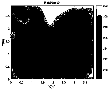 An indoor temperature and humidity field rapid prediction system and method