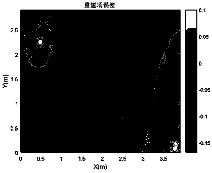 An indoor temperature and humidity field rapid prediction system and method