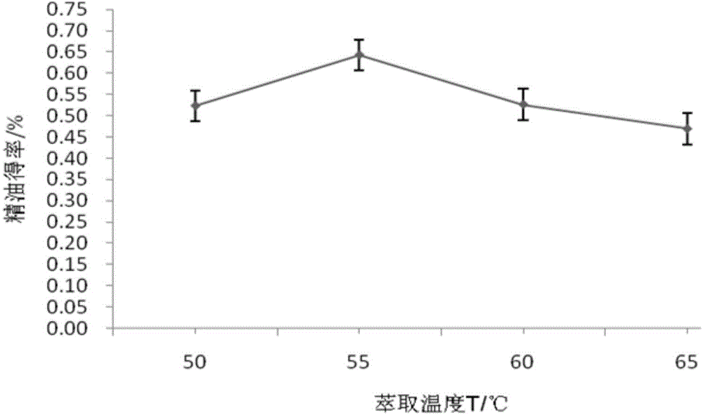 Method for extracting bergamot fruit essential oil through continuous phase transition at low temperature and bergamot fruit essential oil