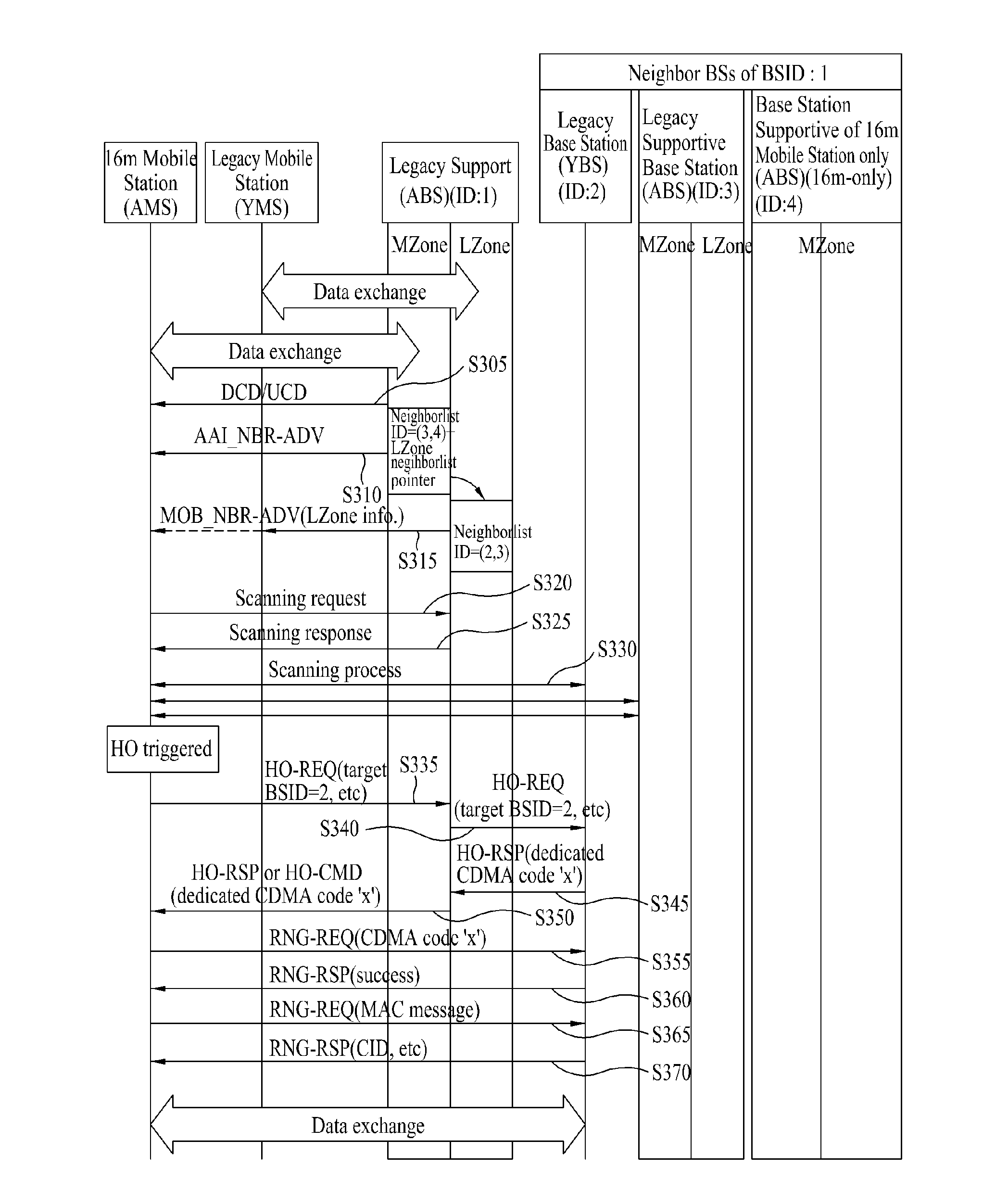 Method for performing handover in a mobile communication system