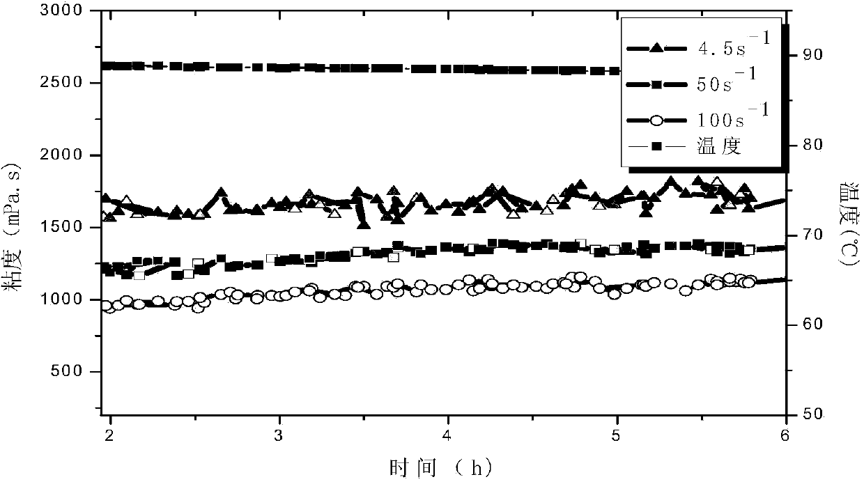 Anhydrous fracturing fluid suitable for unconventional reservoir fracturing and preparing method of anhydrous fracturing fluid