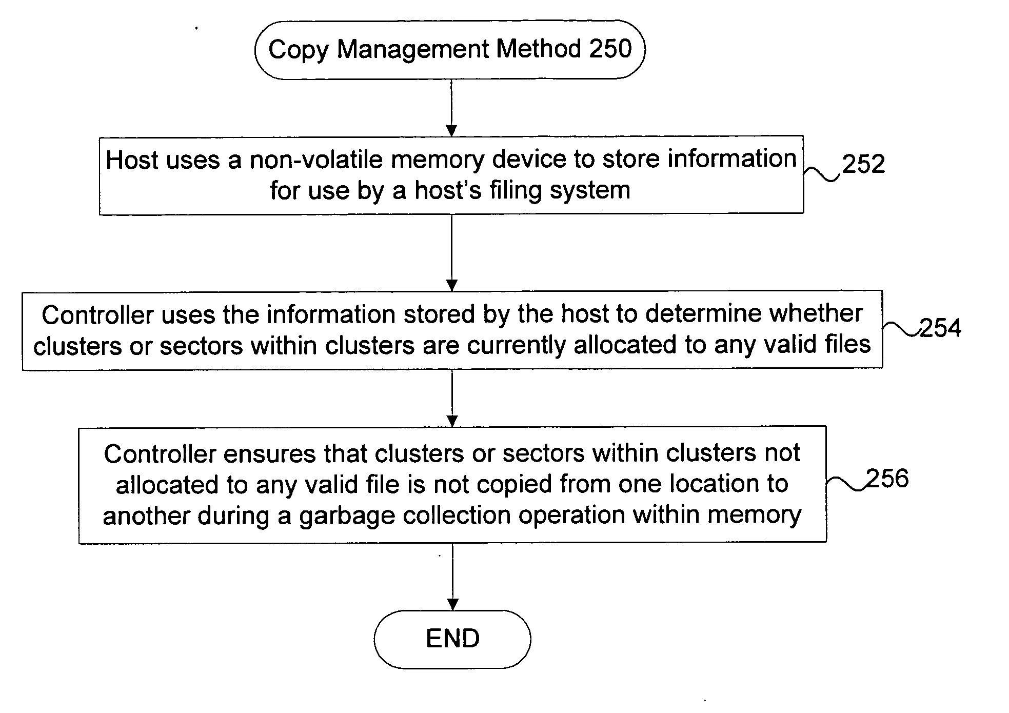 Method and apparatus for maintaining data on non-volatile memory systems