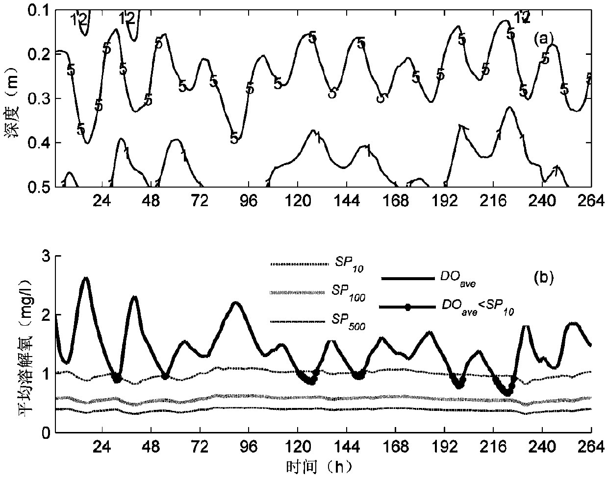 Method and system for determining suffocation death risk of fishes