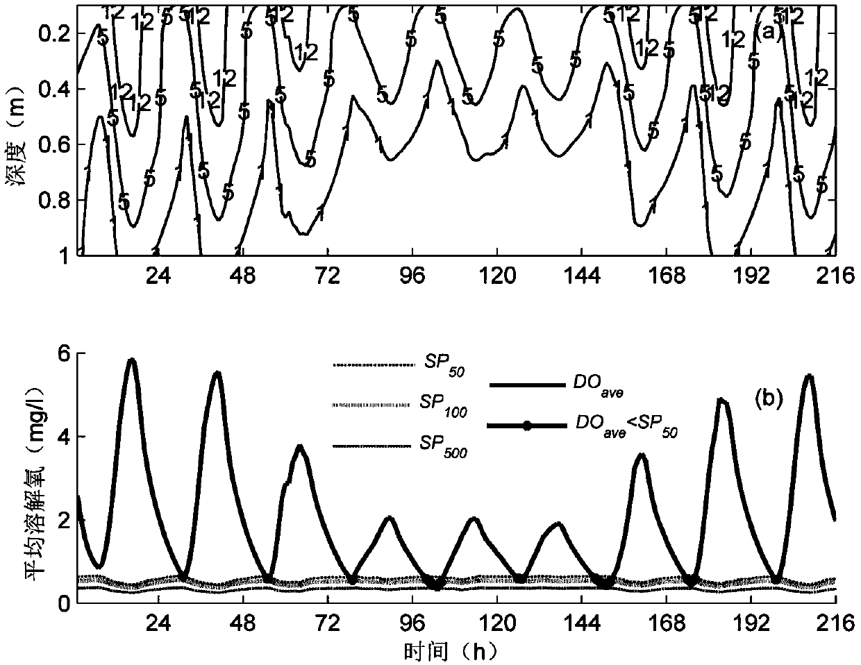 Method and system for determining suffocation death risk of fishes