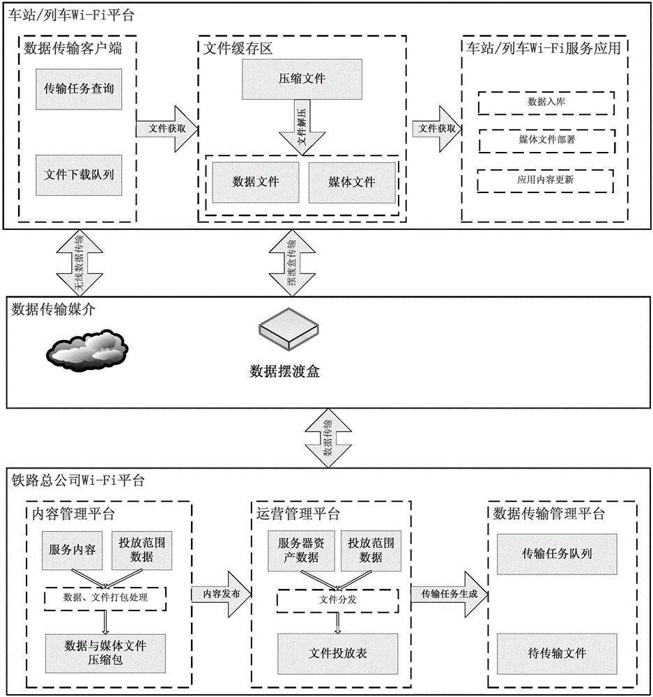 Content synchronization method, device and system