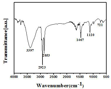 A kind of preparation method of ethyl ether group-α, ω-double long-chain alkyl dimethyl ammonium chloride surfactant