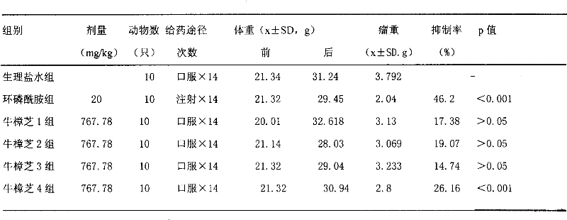 Anti-tumor pharmaceutical composition and preparation method thereof