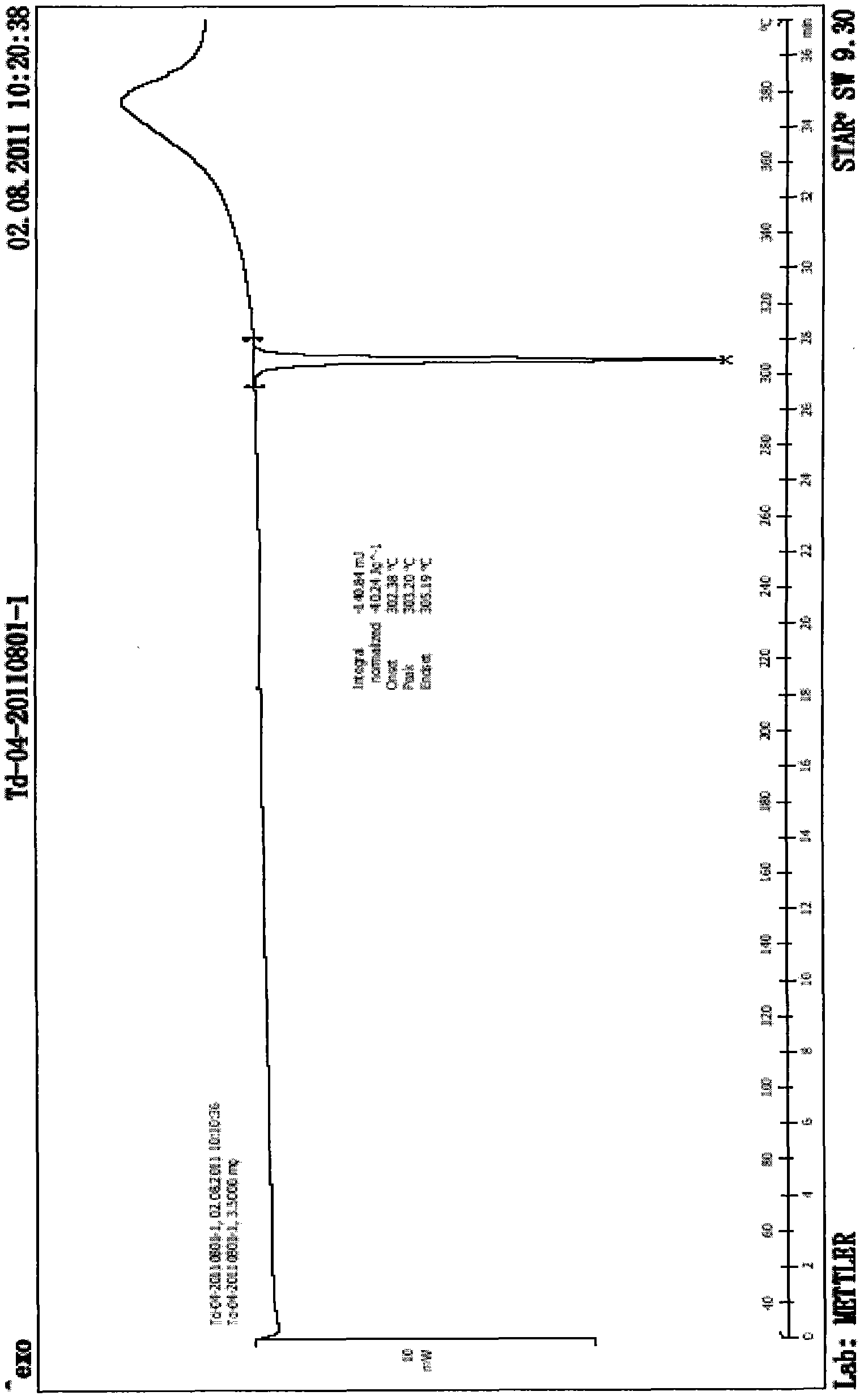 Method for preparing Tadalafil crystal form A