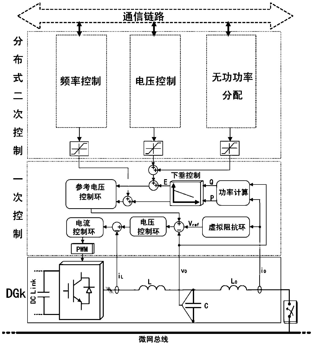 Secondary control method and device for parallel inverters in microgrid