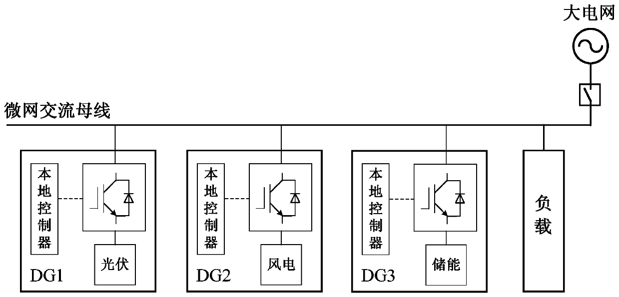 Secondary control method and device for parallel inverters in microgrid