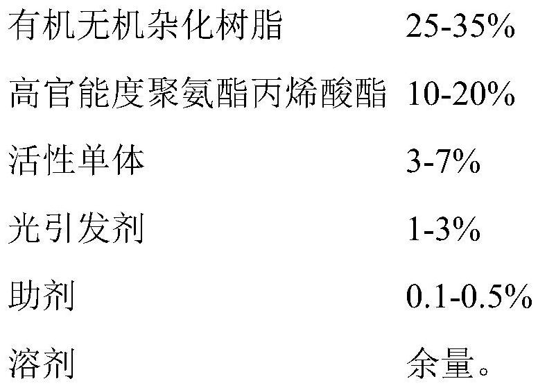 UV-cured ultrasonic spraying hardening liquid and preparation method thereof