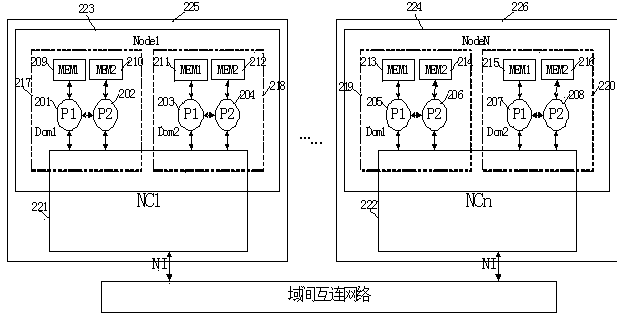 Method for building multi-processor node system with multiple cache consistency domains