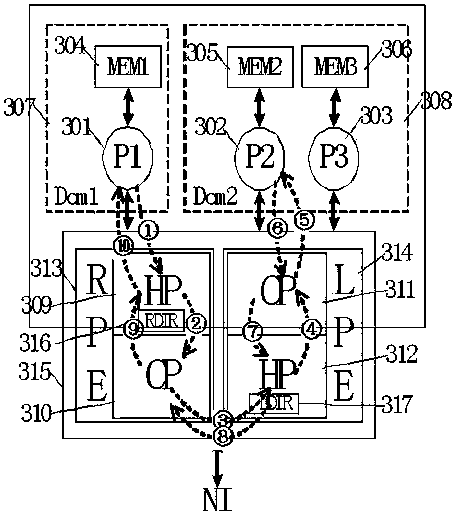 Method for building multi-processor node system with multiple cache consistency domains