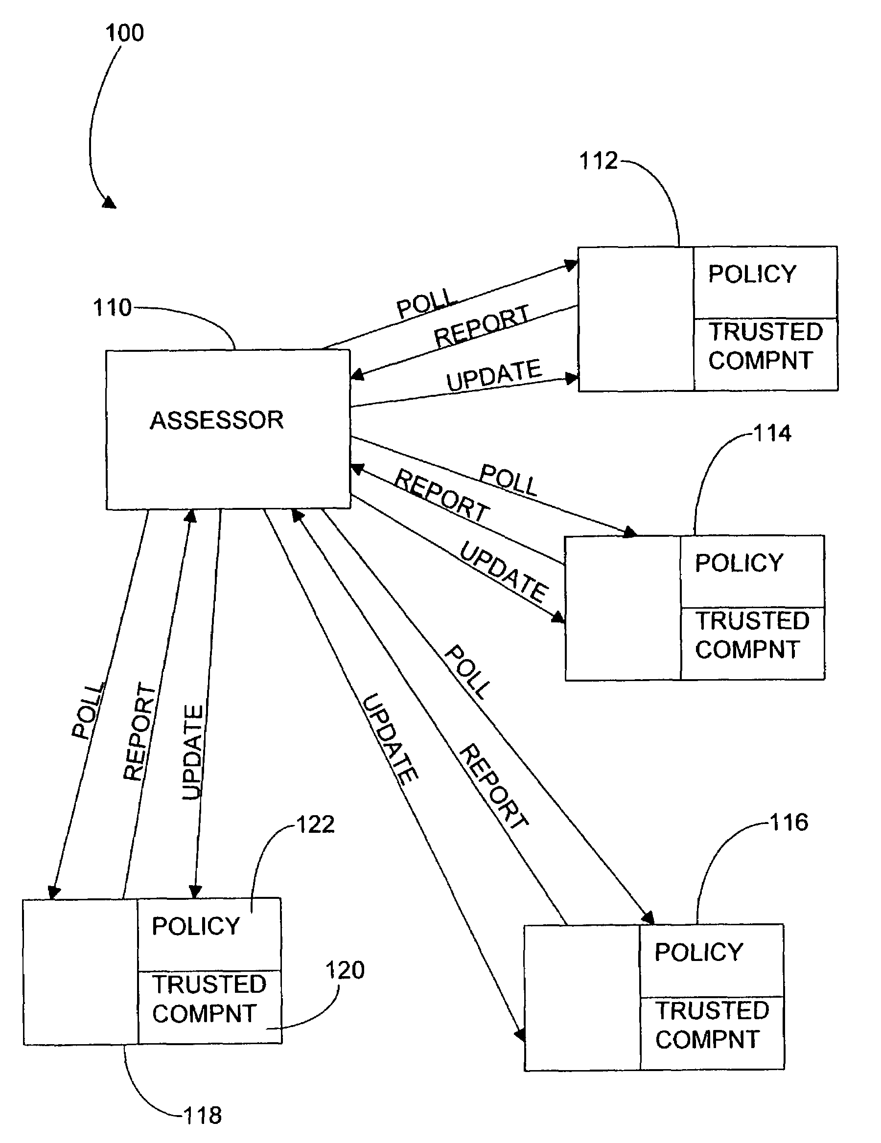 Trusted computing environment