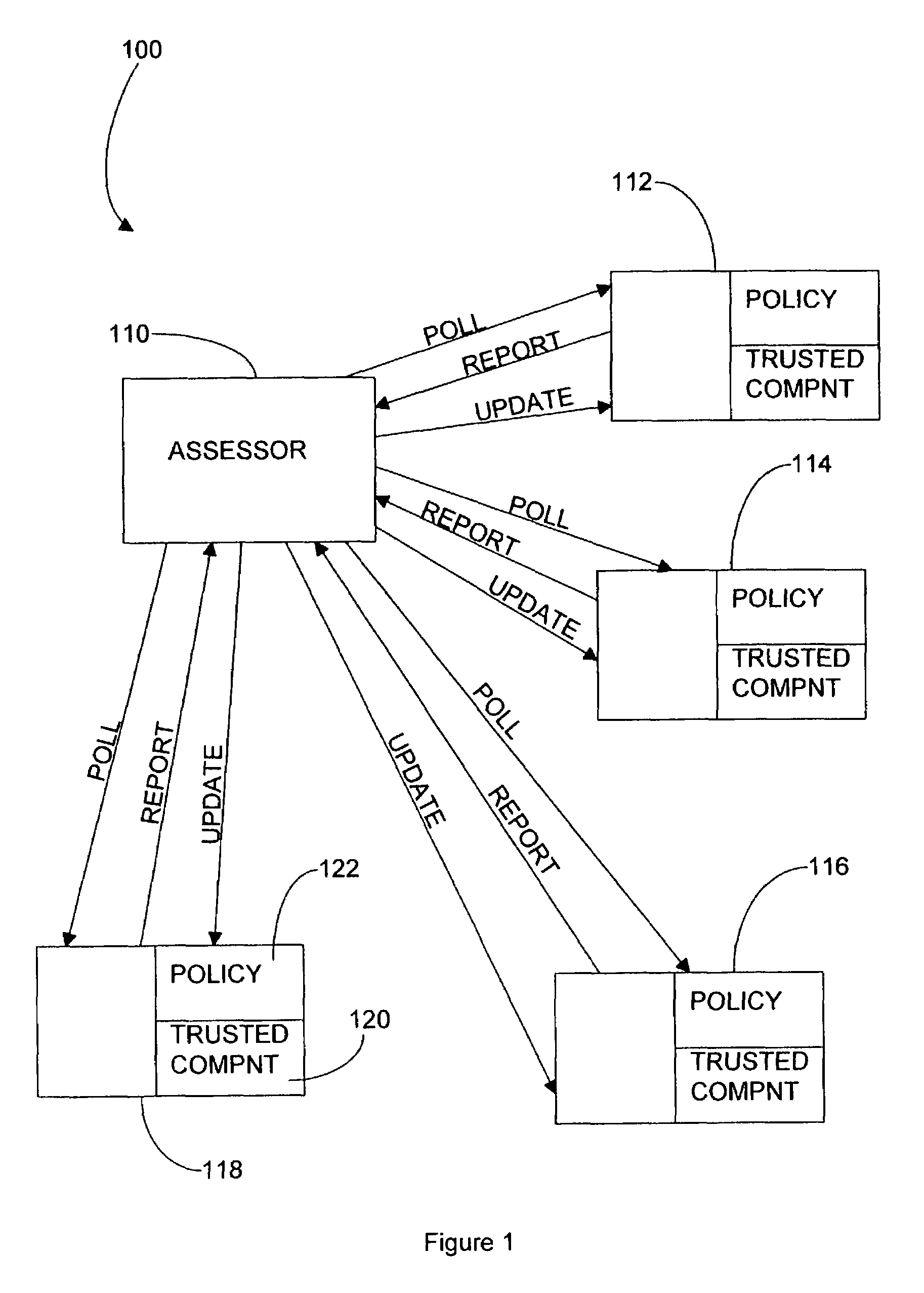 Trusted computing environment