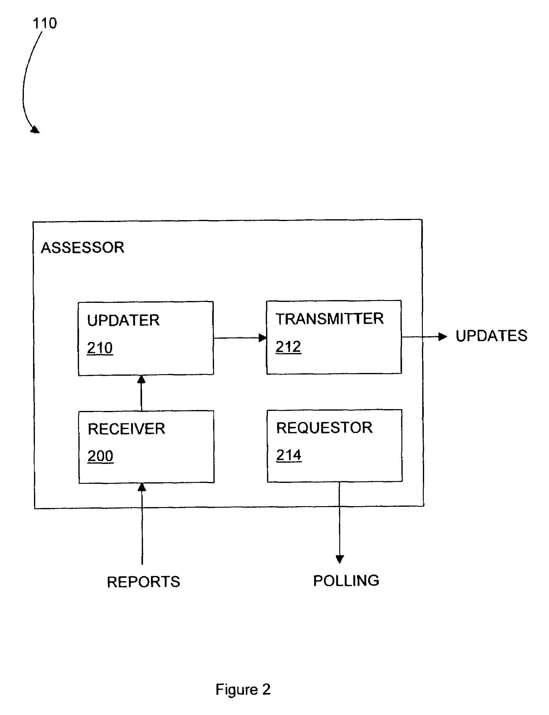 Trusted computing environment