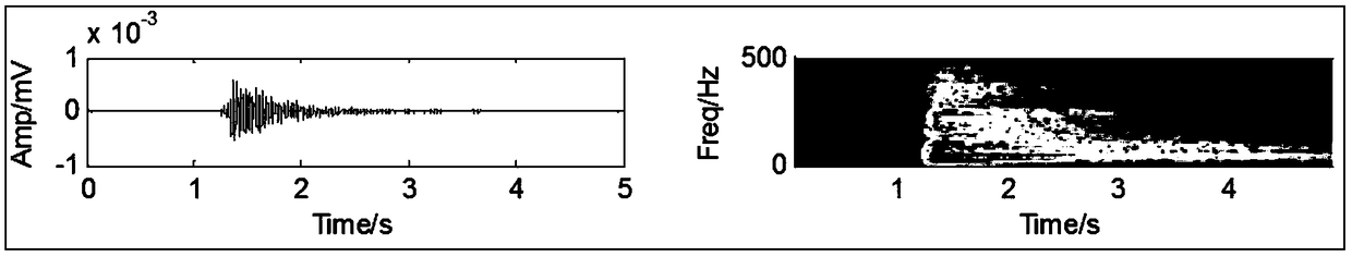 A mine microseismic signal identification method based on energy distribution characteristics