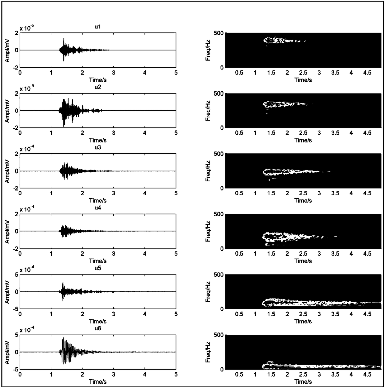 A mine microseismic signal identification method based on energy distribution characteristics