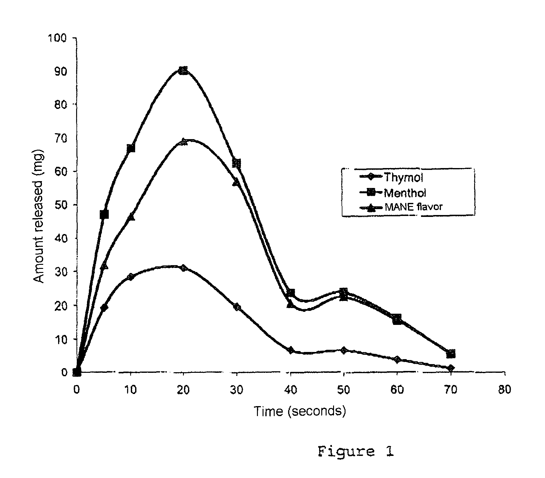 Capsule for rapid solubilization and release of the content