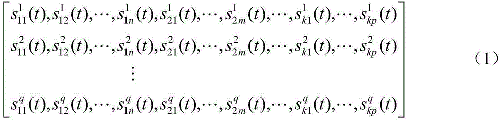 Fault diagnosis method by combining correlation analysis and data fusion