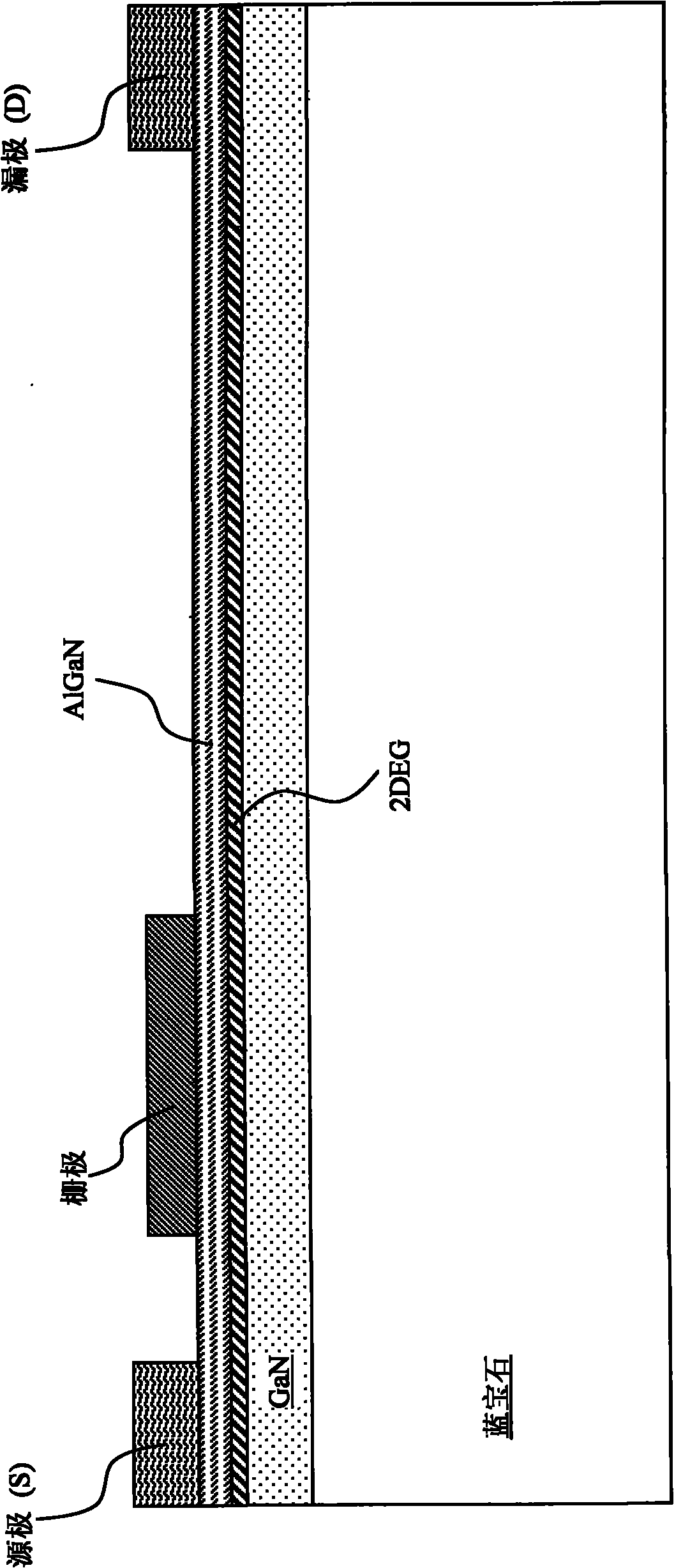 Normally off gallium nitride field effect transistors (fet)