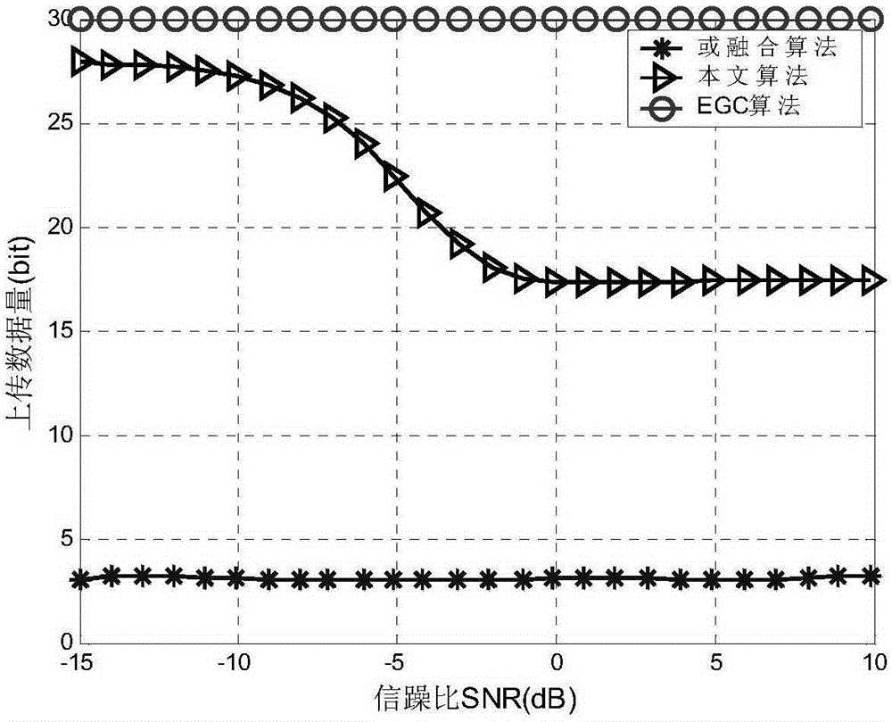 Novel double-threshold cooperative spectrum sensing algorithm based on energy detection