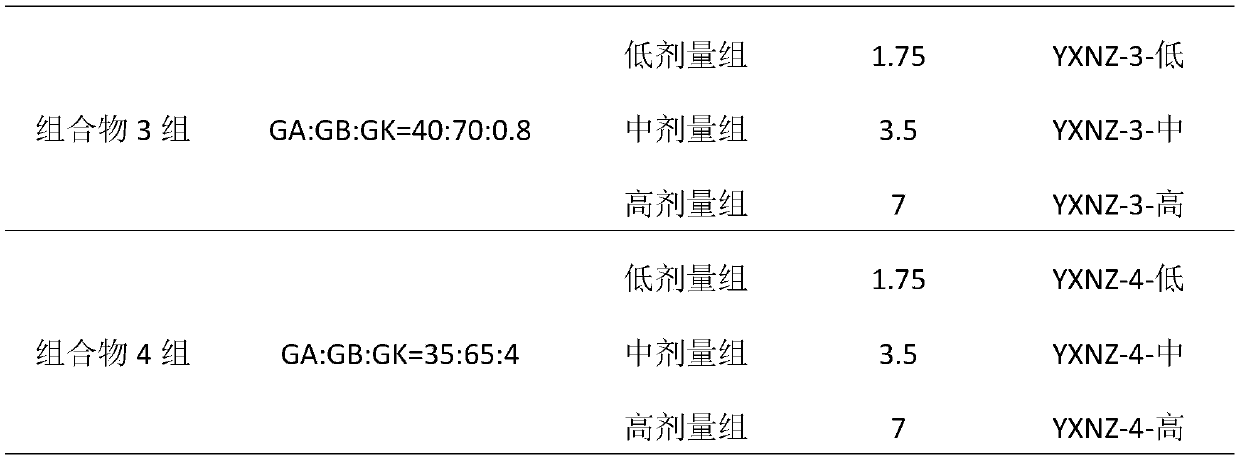 Medical use of ginkgolide composition