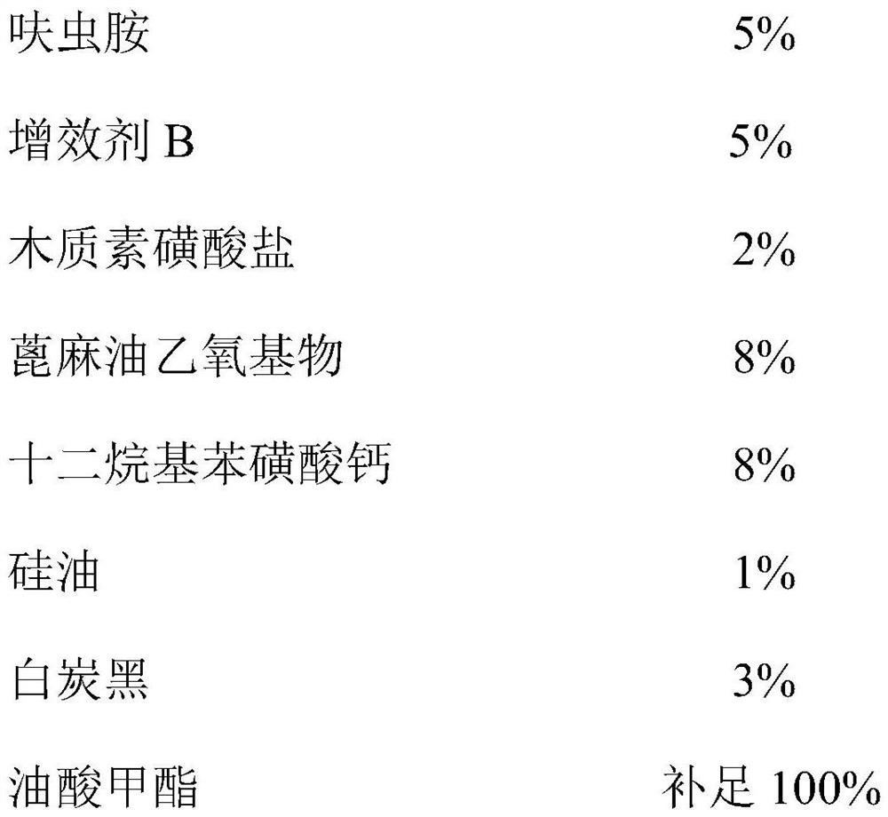 Dinotefuran oil suspending agent as well as preparation method and application thereof