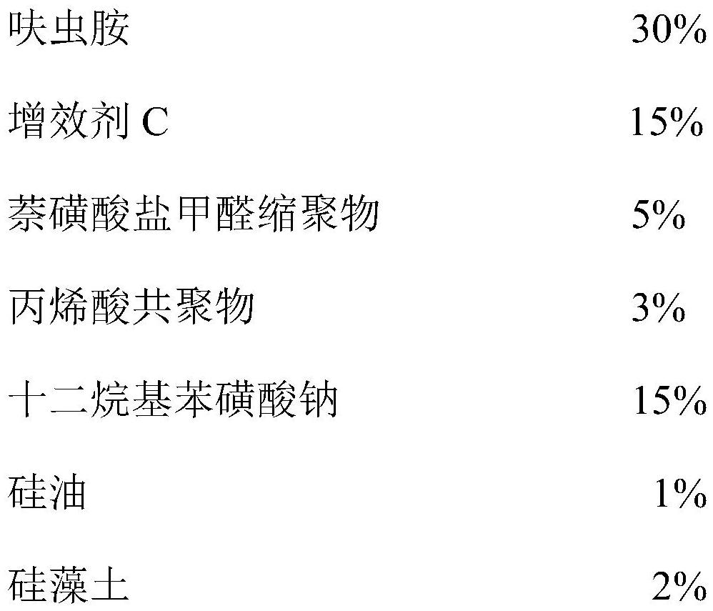 Dinotefuran oil suspending agent as well as preparation method and application thereof