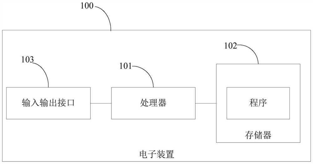 Q&A processing method and related products