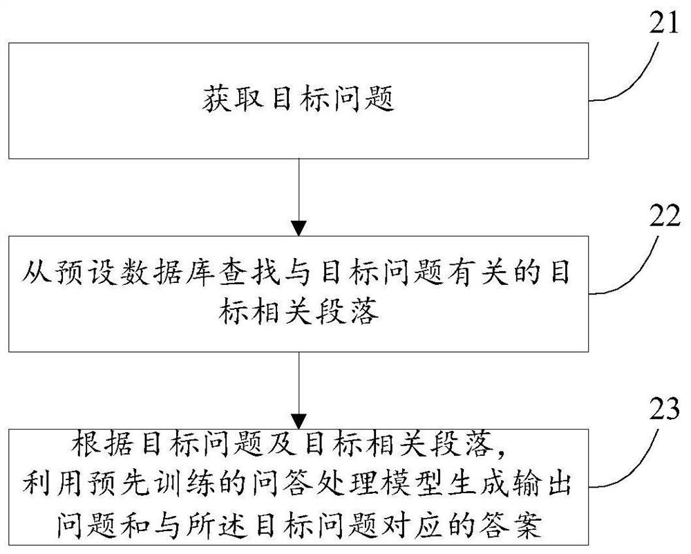 Q&A processing method and related products