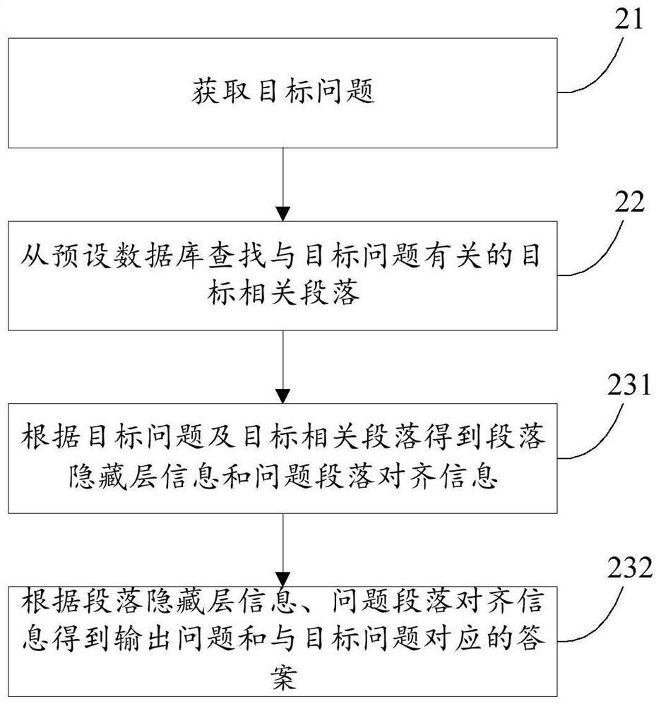 Q&A processing method and related products