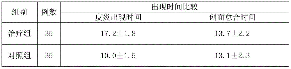 Traditional Chinese medicine preparation for treating radiodermatitis