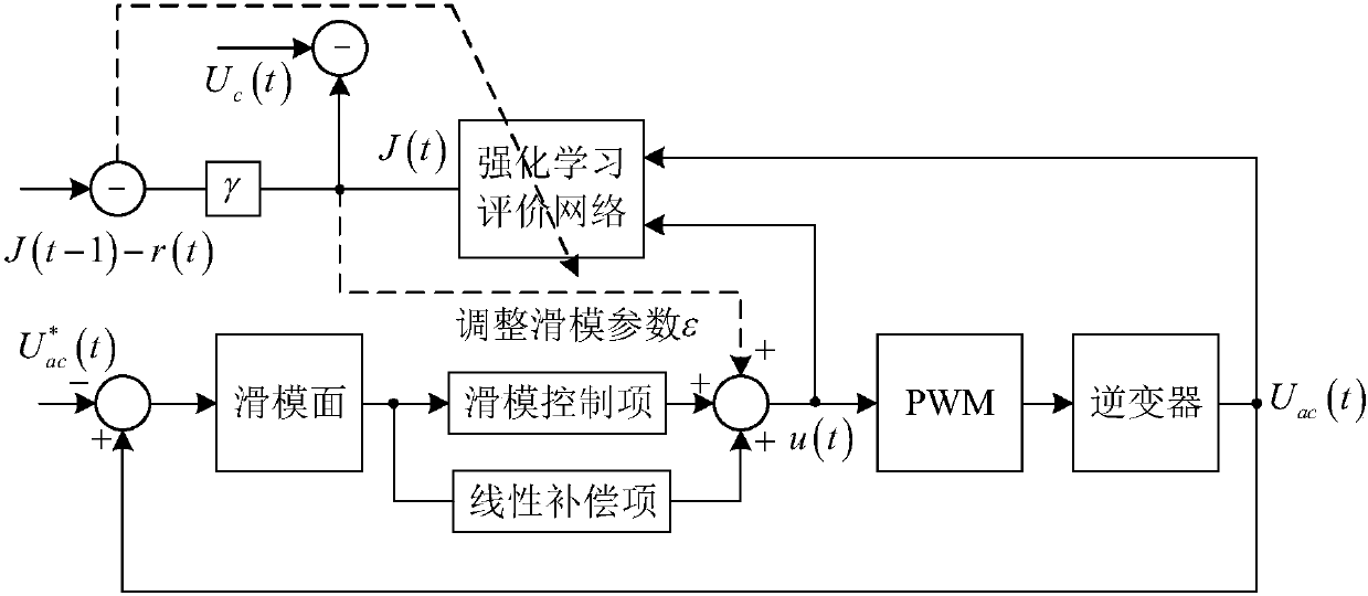 Control method of grid-connected inverter for wave power generation system