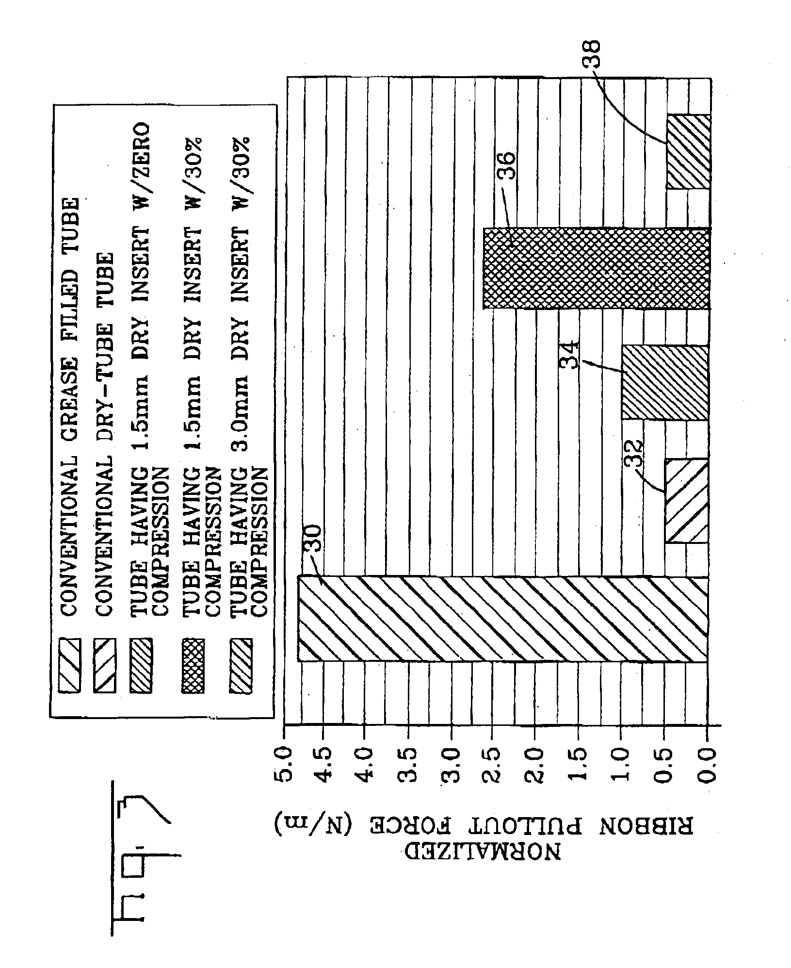 Optical tube assembly having a dry insert and methods of making the same