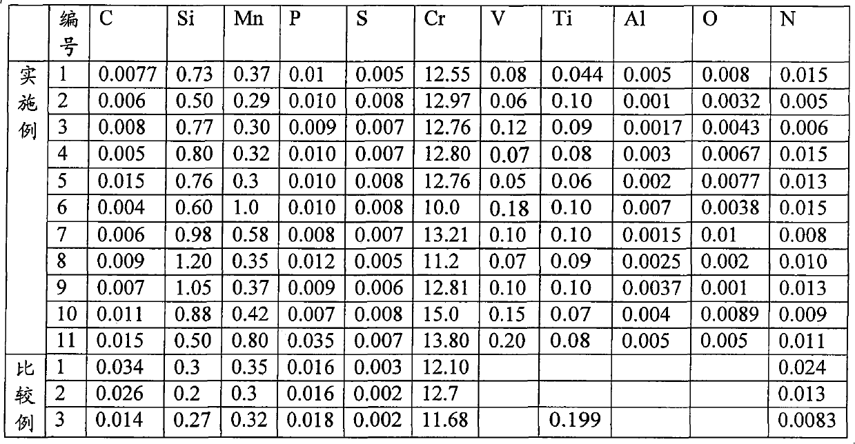 Low-chromium ferritic stainless steel and manufacturing method thereof