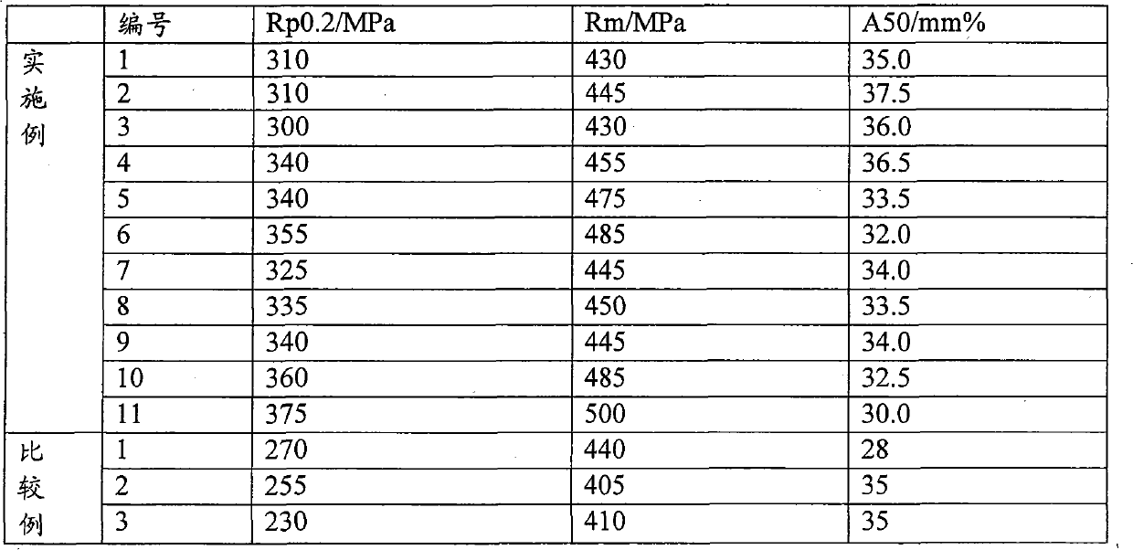 Low-chromium ferritic stainless steel and manufacturing method thereof