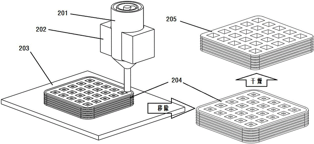 Extrusion molding 3D printing method and device