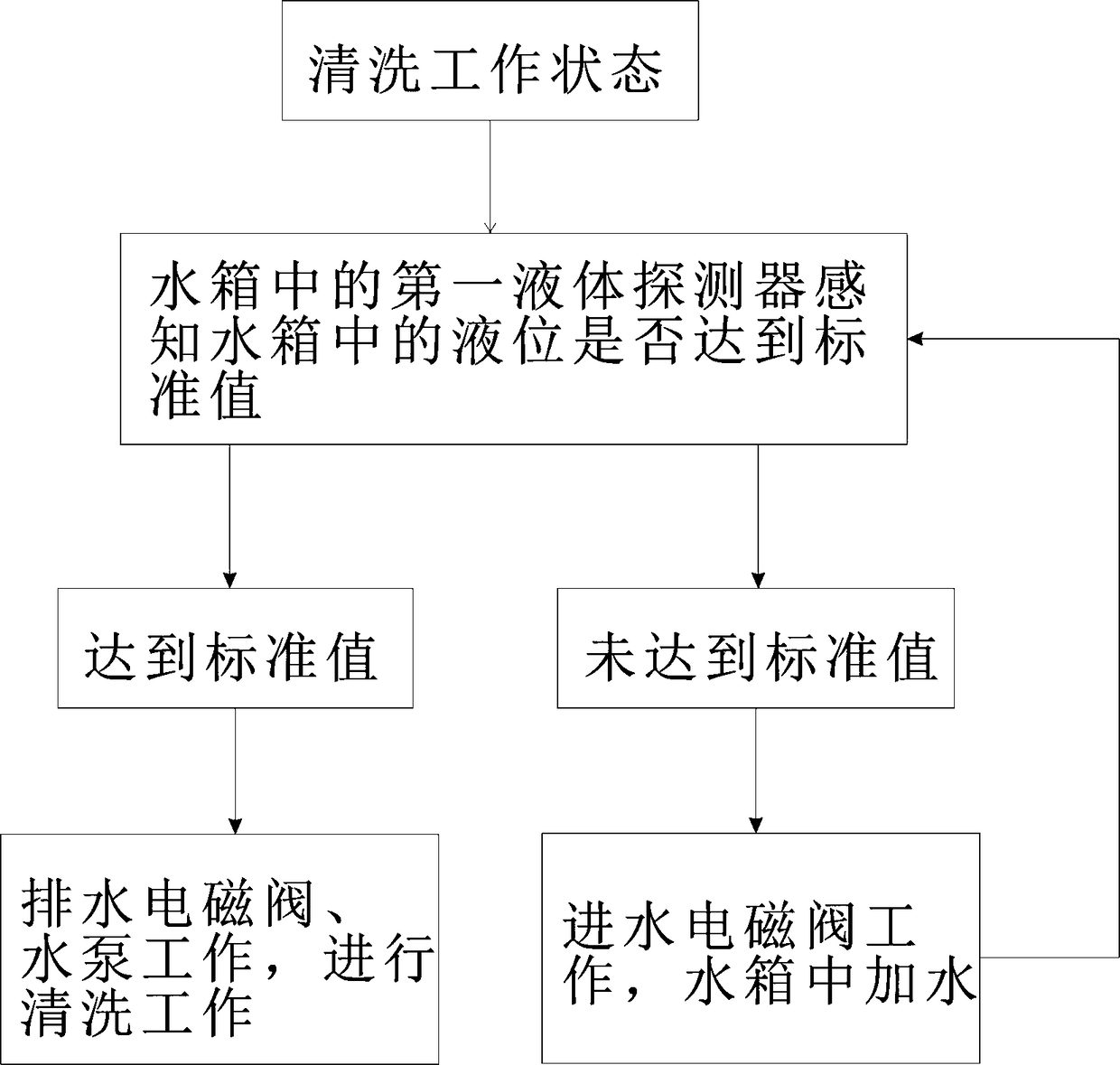 Intelligent module of oil fume purification all-in-one machine and method for oil fume purification